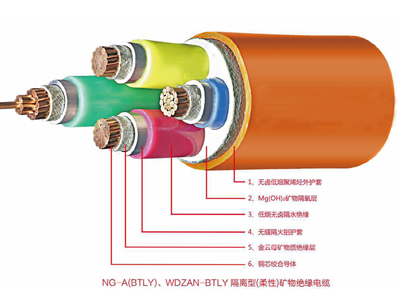 NG-A(BTLY)矿物绝缘赢博手机入口